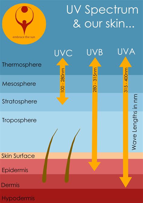 sunscreen uv to tan.